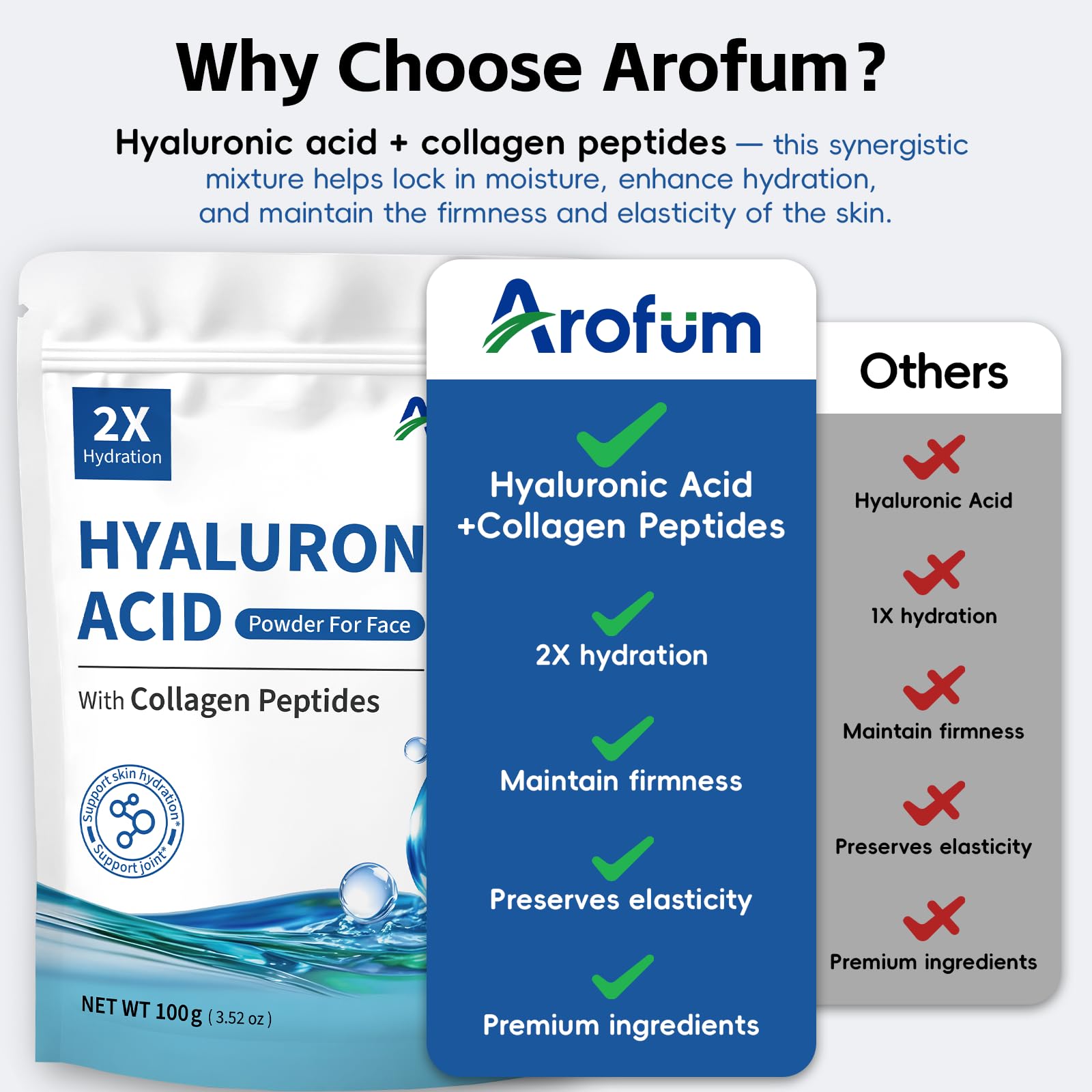 Product lab-certified GMP facilities for Arofum HA powder