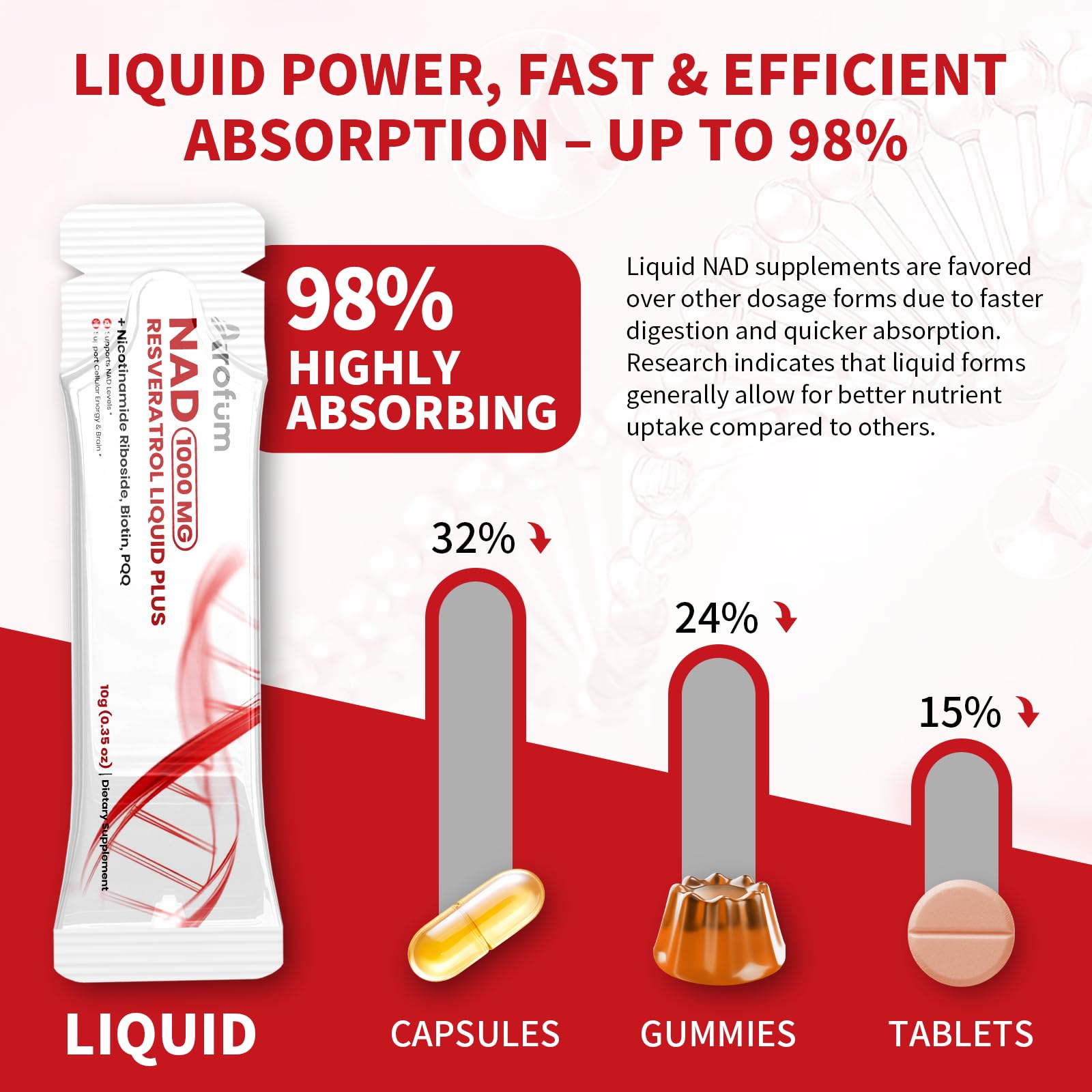 Close-up of 850mg Nicotinamide Riboside in Arofum NAD+
