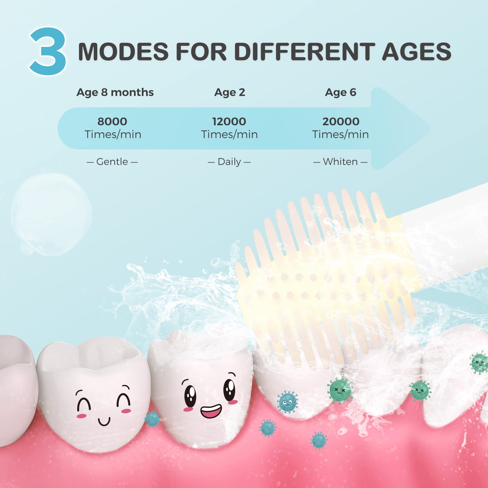 2-minute timer with 30-second interval reminders on the toothbrush