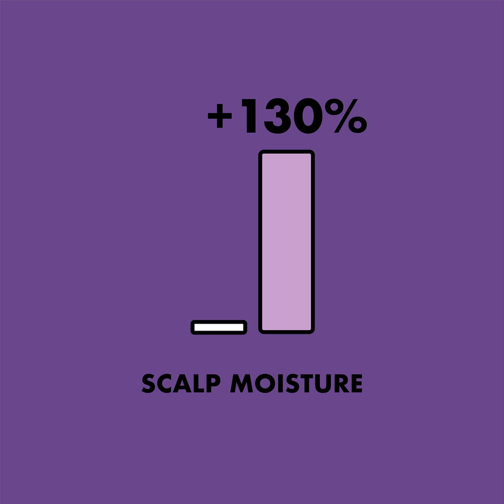 Suitable for all hair types