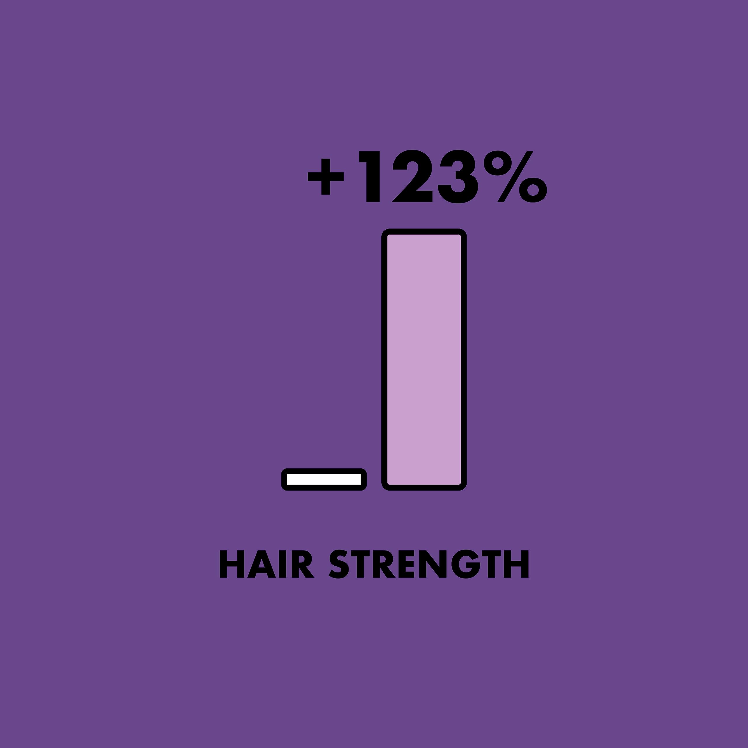 Protein-free formula detail