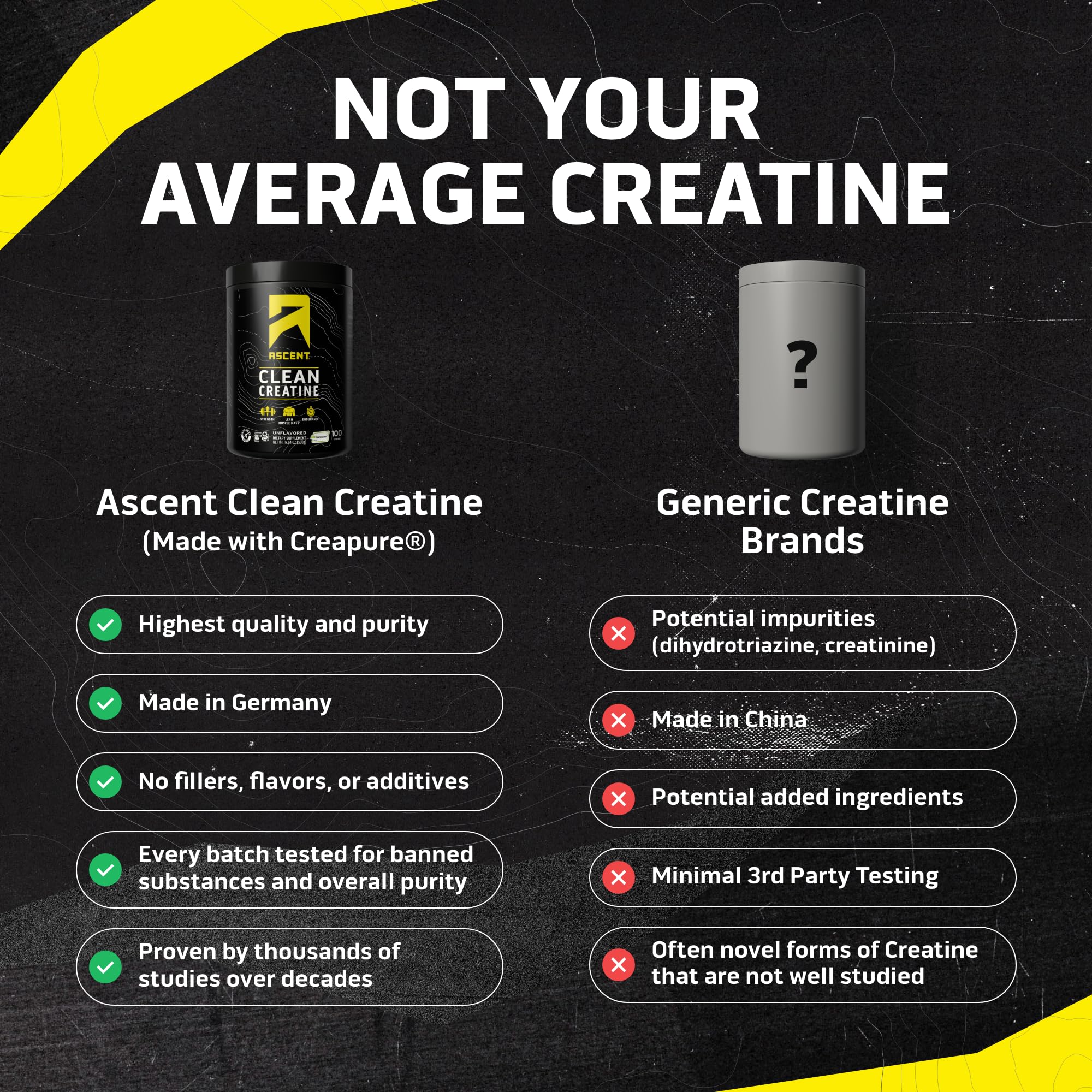 Creapure purity badge highlighting high-quality creatine monohydrate