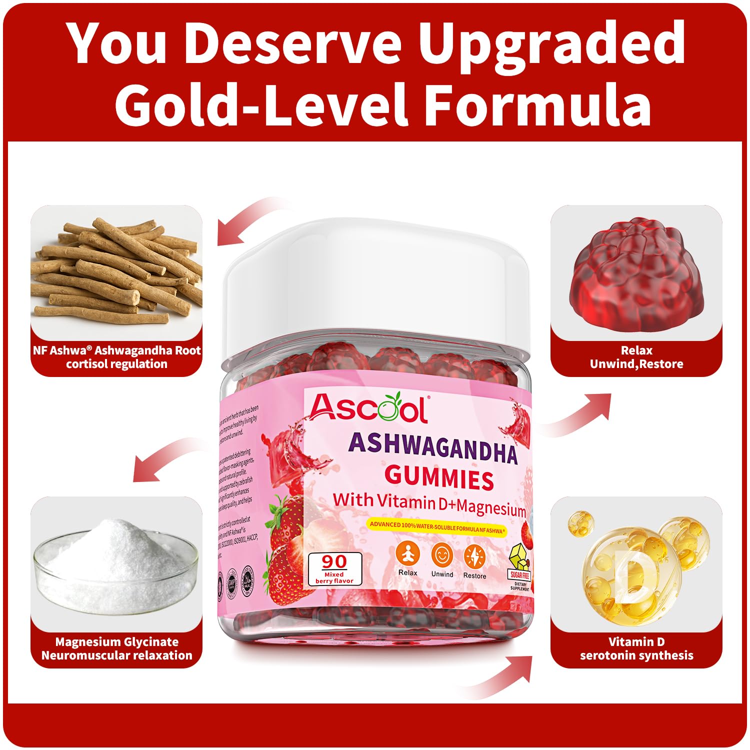 Back view of Ascool Ashwagandha Gummies bottle label