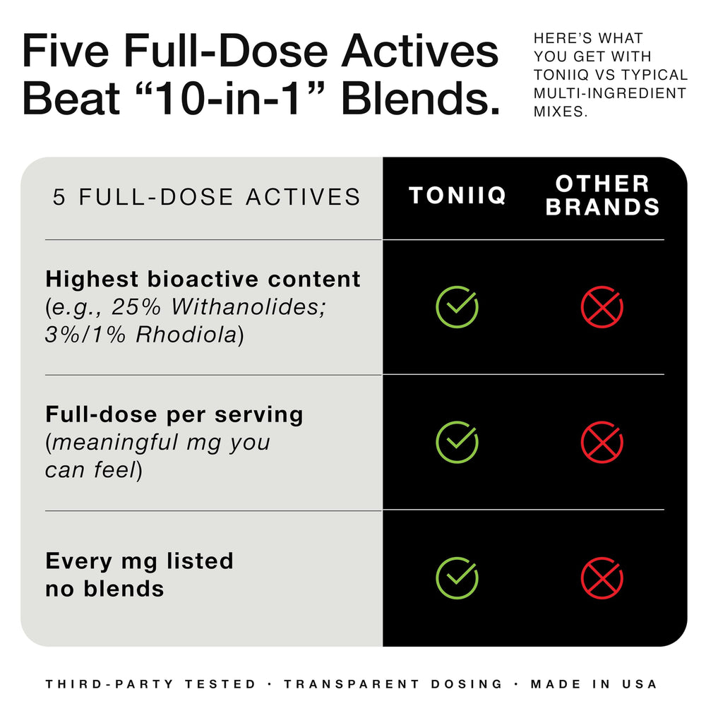 Ashwagandha extract standardized at 25% (500 mg)