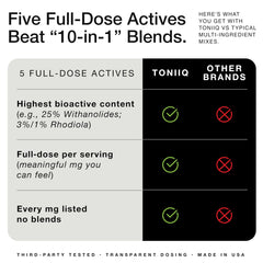 Ashwagandha extract standardized at 25% (500 mg)