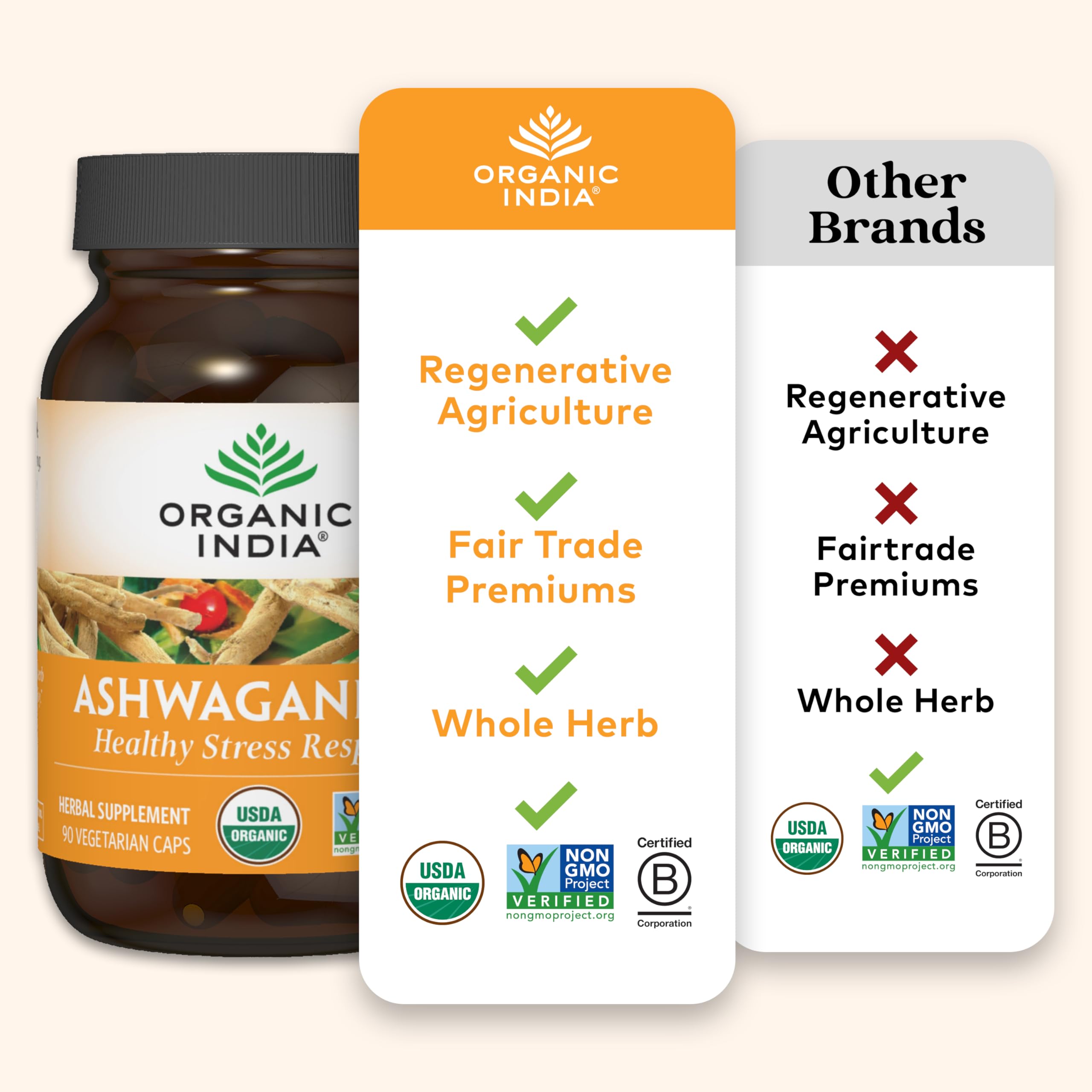 Ashwagandha capsules promoting sleep support and daytime energy