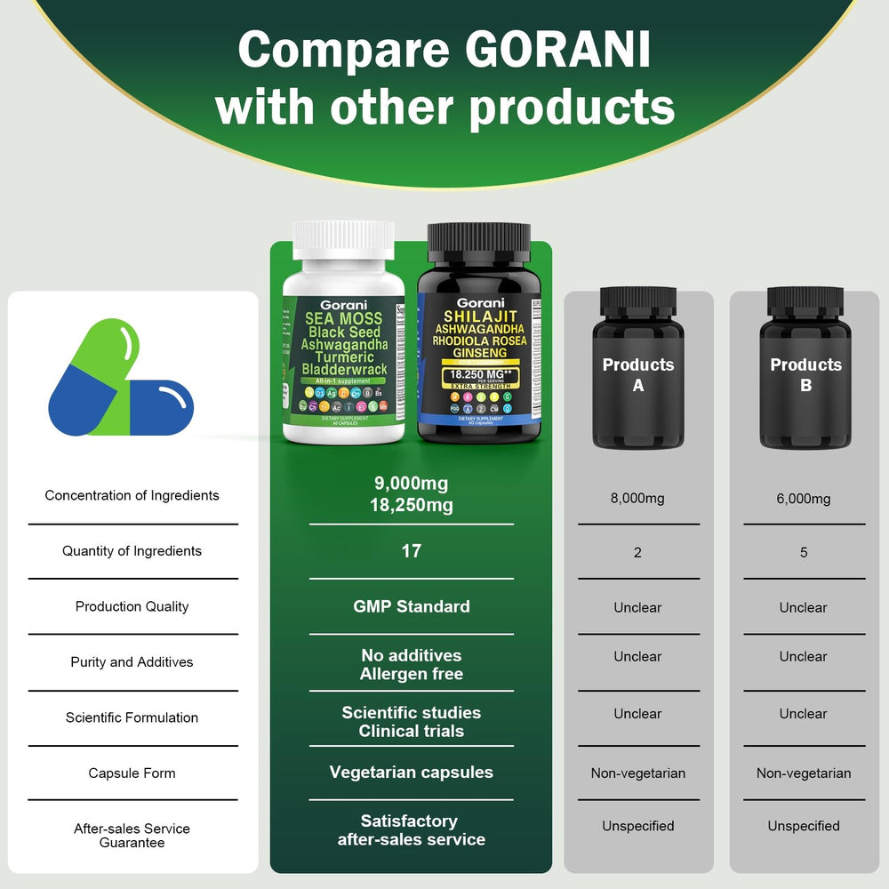 Ashwagandha Ginger Capsules for wellness