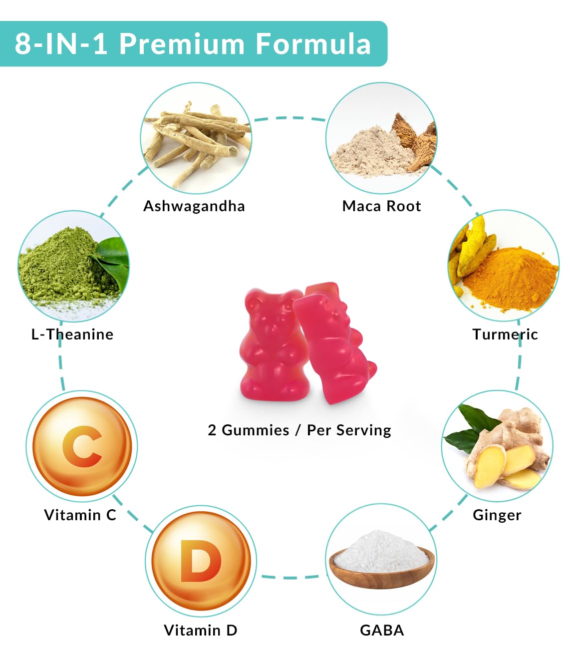 Label highlighting 120 gummies per bottle and 2-month supply