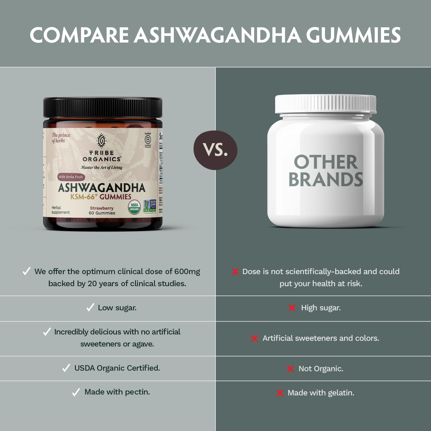 Delicious, convenient daily Ashwagandha gummies