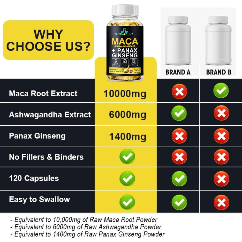 Ingredients spotlight: Maca Root, Ashwagandha, Panax Ginseng