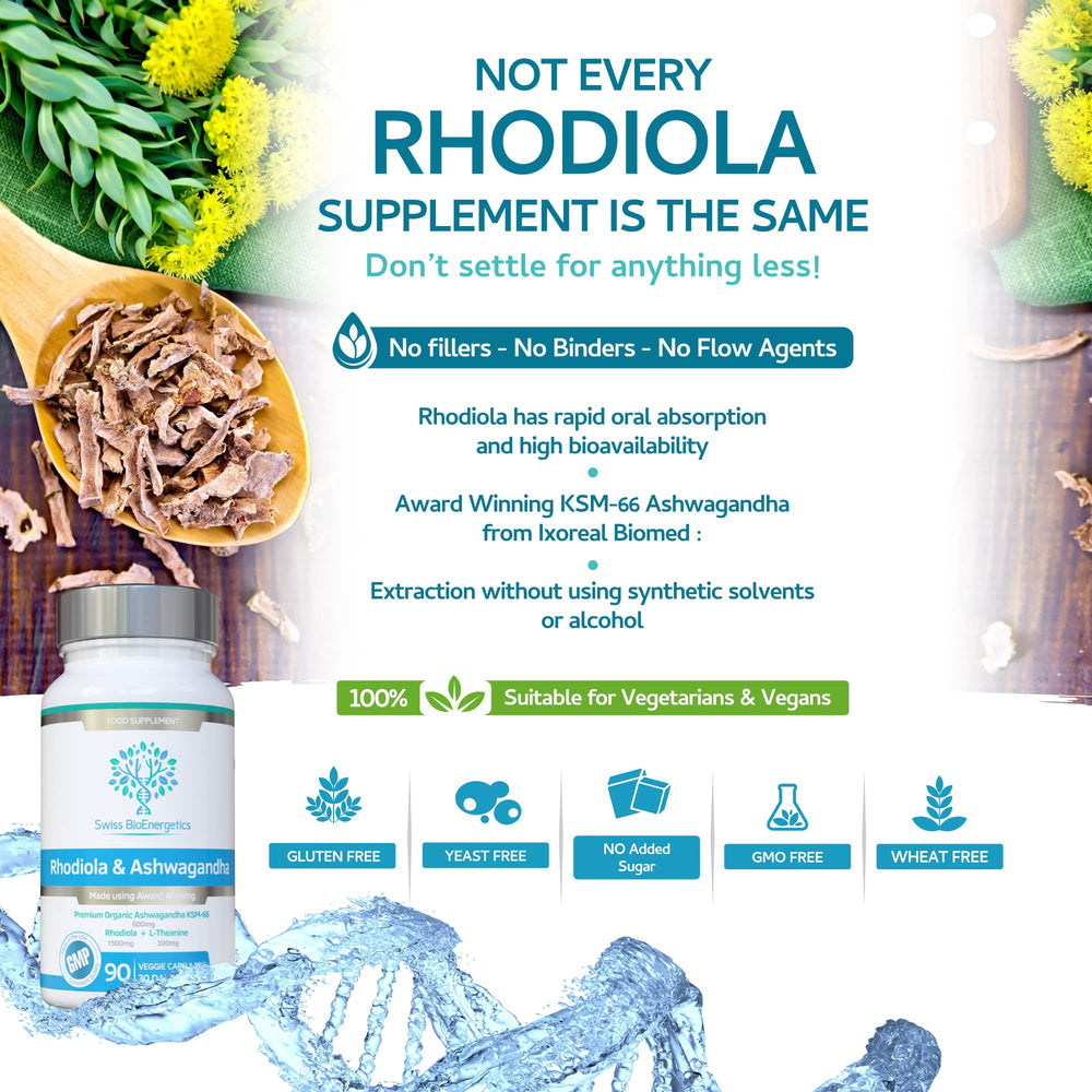 Ashwagandha and Rhodiola combination ingredients