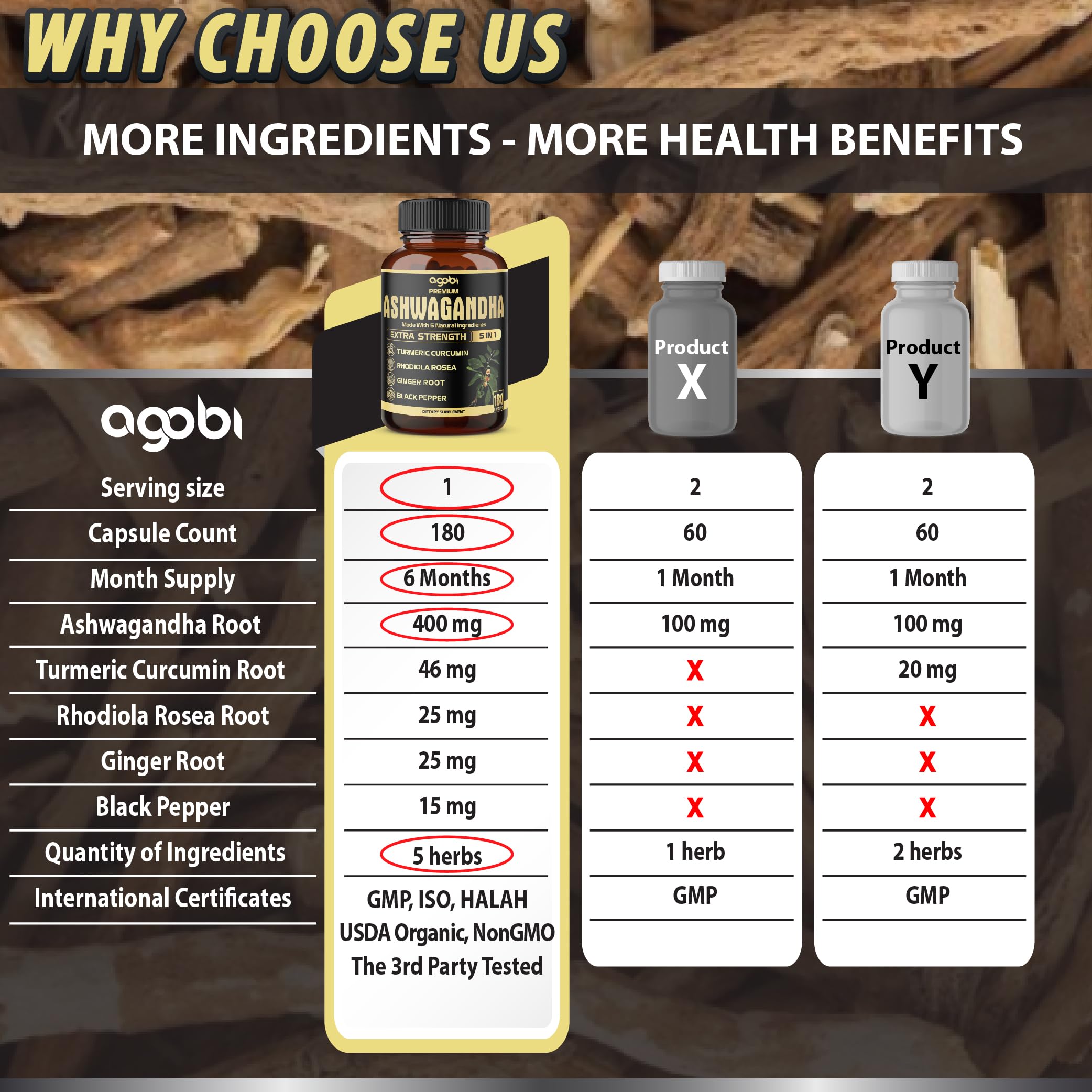 Packaging showing a six month supply of capsules