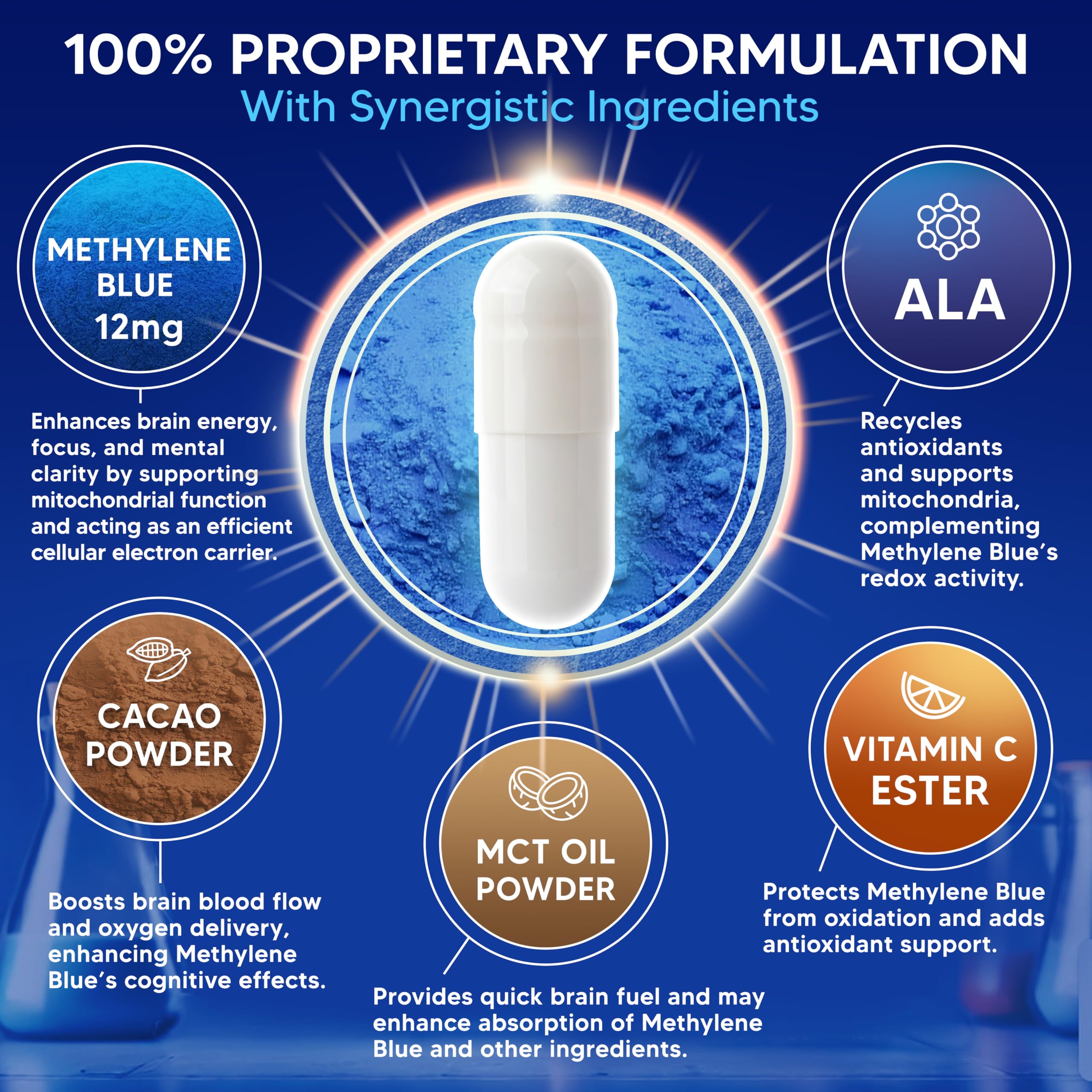 White light-protected capsules packaging for asquared Methylene Blue