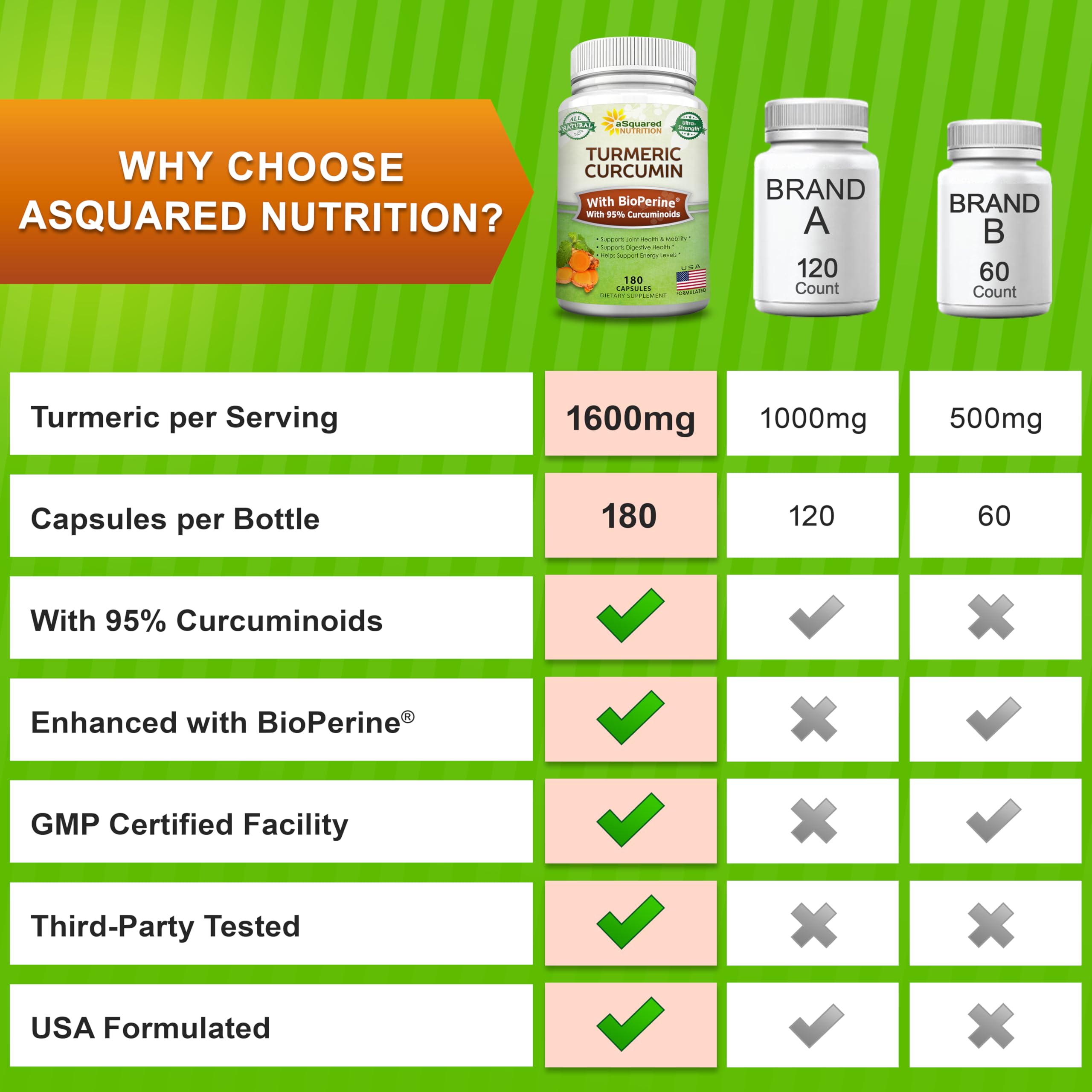 Turmeric Curcumin capsules stacked with bottle