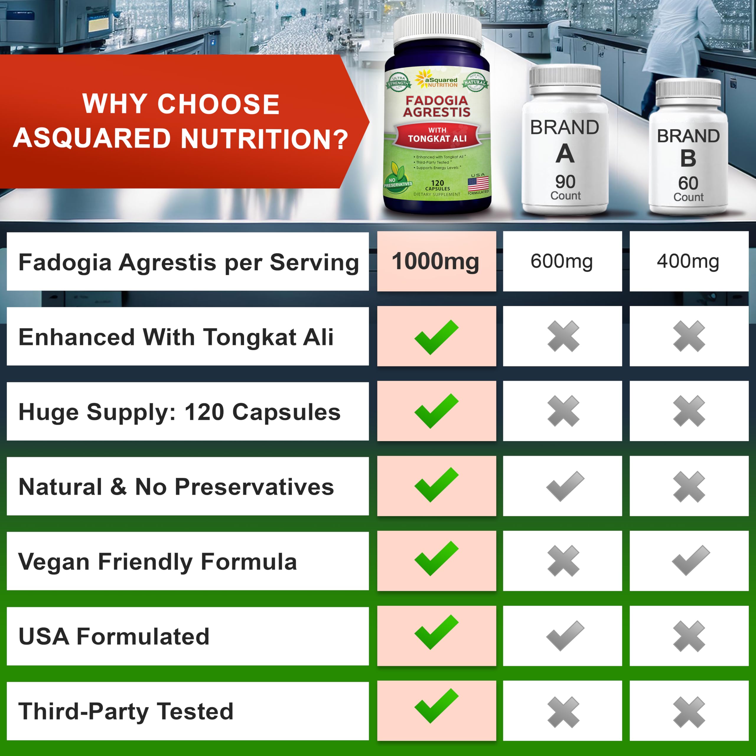 aSquared Nutrition usa-formulated-seal indicating USA-made purity and potency