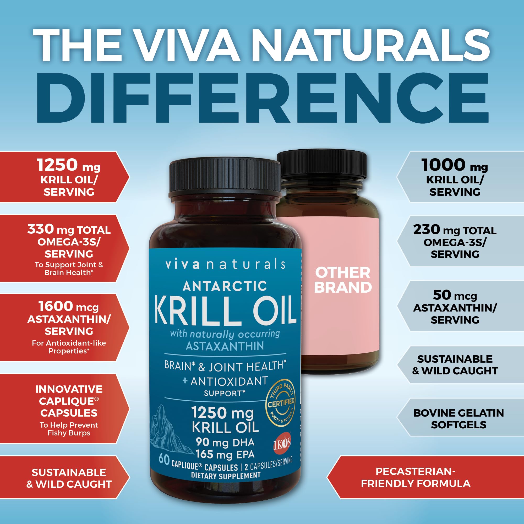 Astaxanthin-rich krill oil illustration