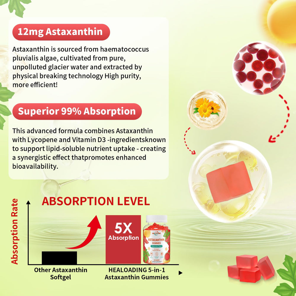 Astaxanthin derived from Haematococcus pluvialis microalgae