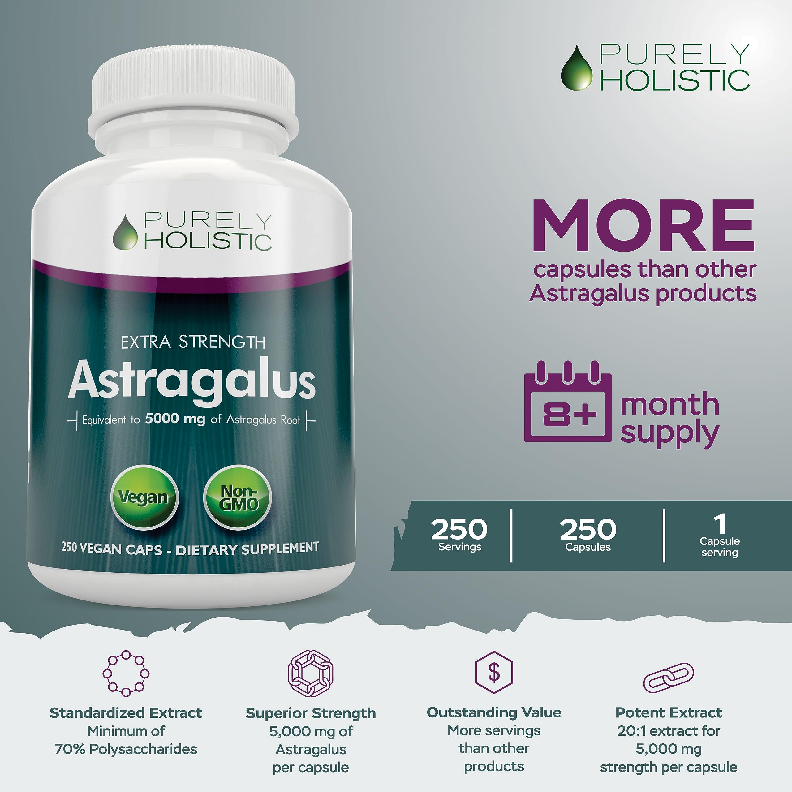 Illustration of 20:1 Astragalus extract potency