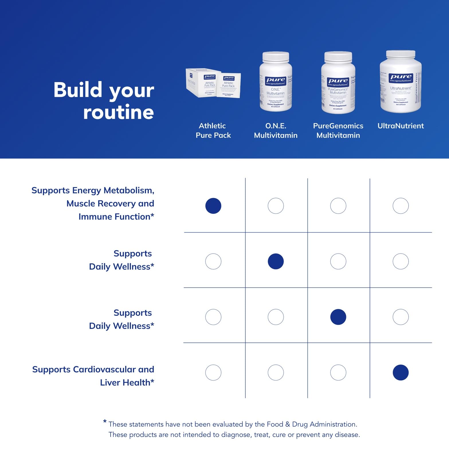 Glutamine supplement capsules