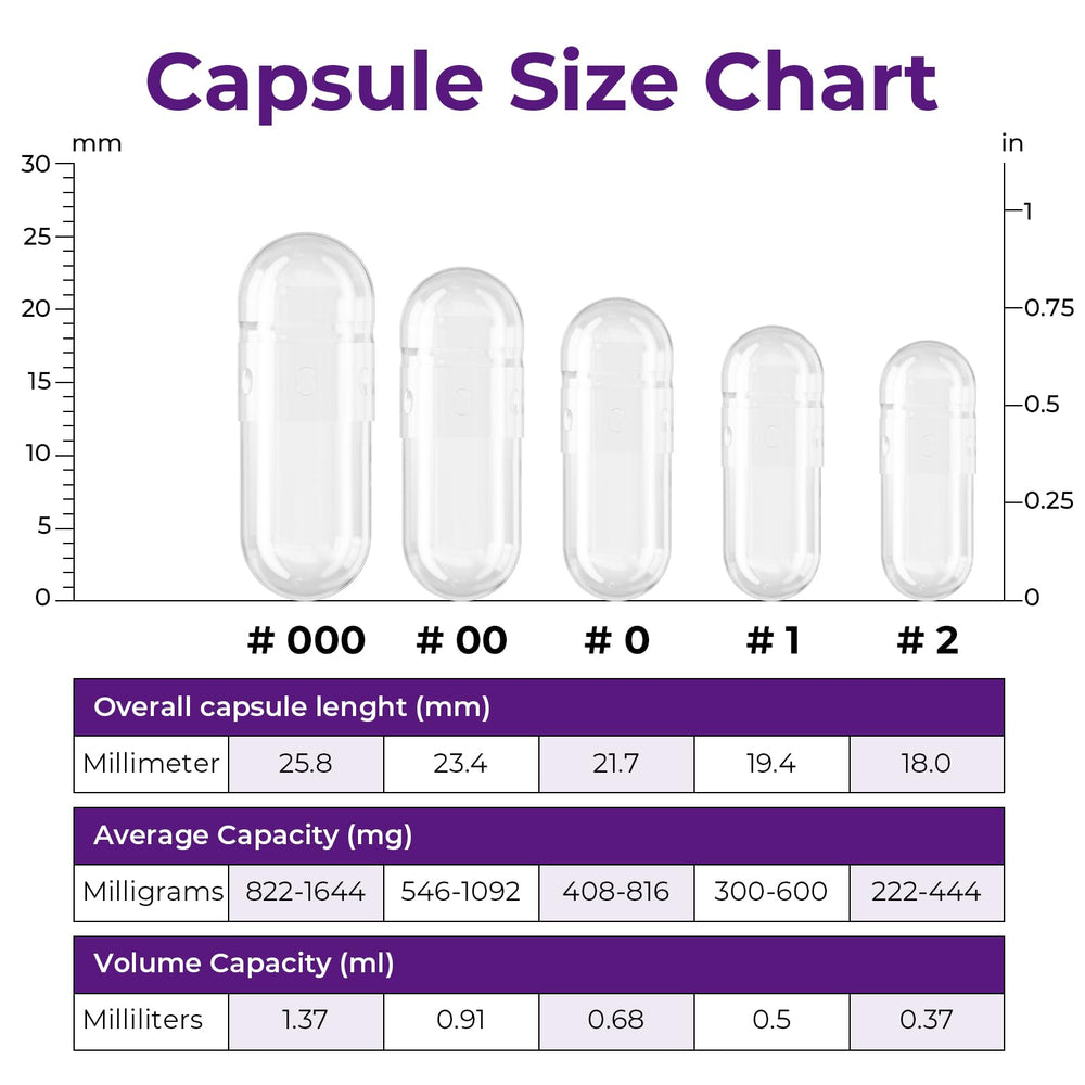 Blank capsules for customizable herbal and supplement blends
