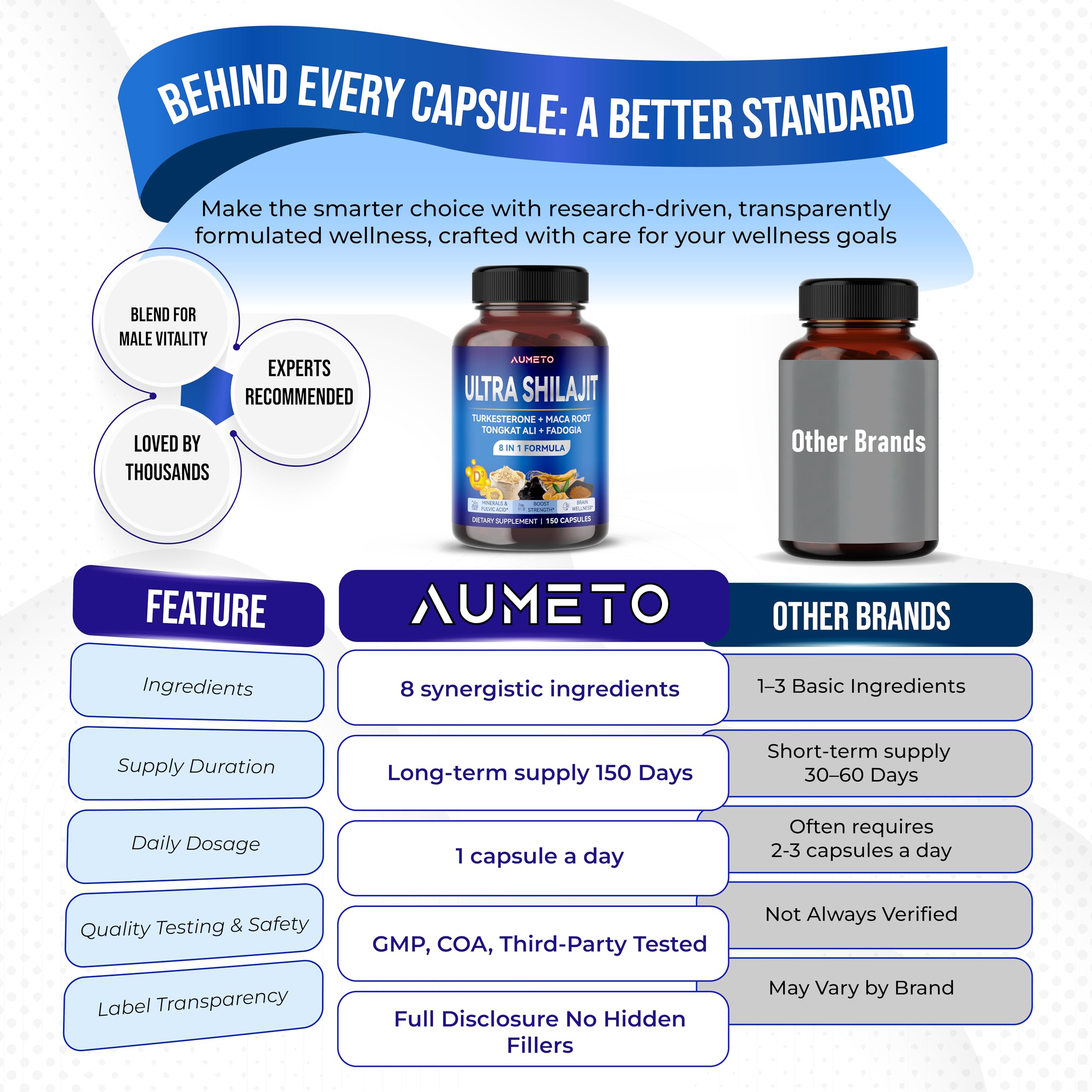 Panax Ginseng extract among ingredients in AUMETO