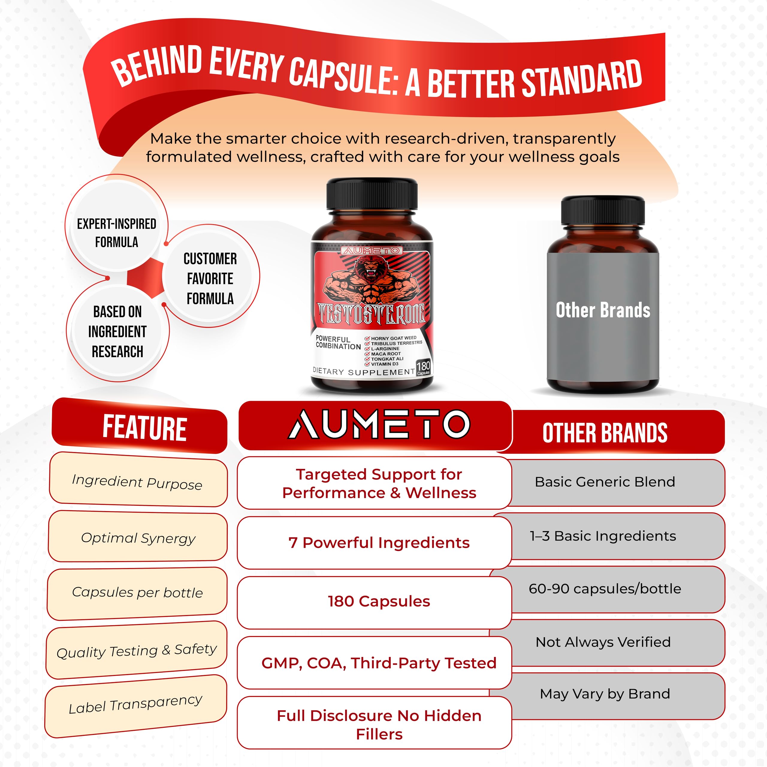 AUMETO Vitality box and bottle scene suggests thoughtful packaging.