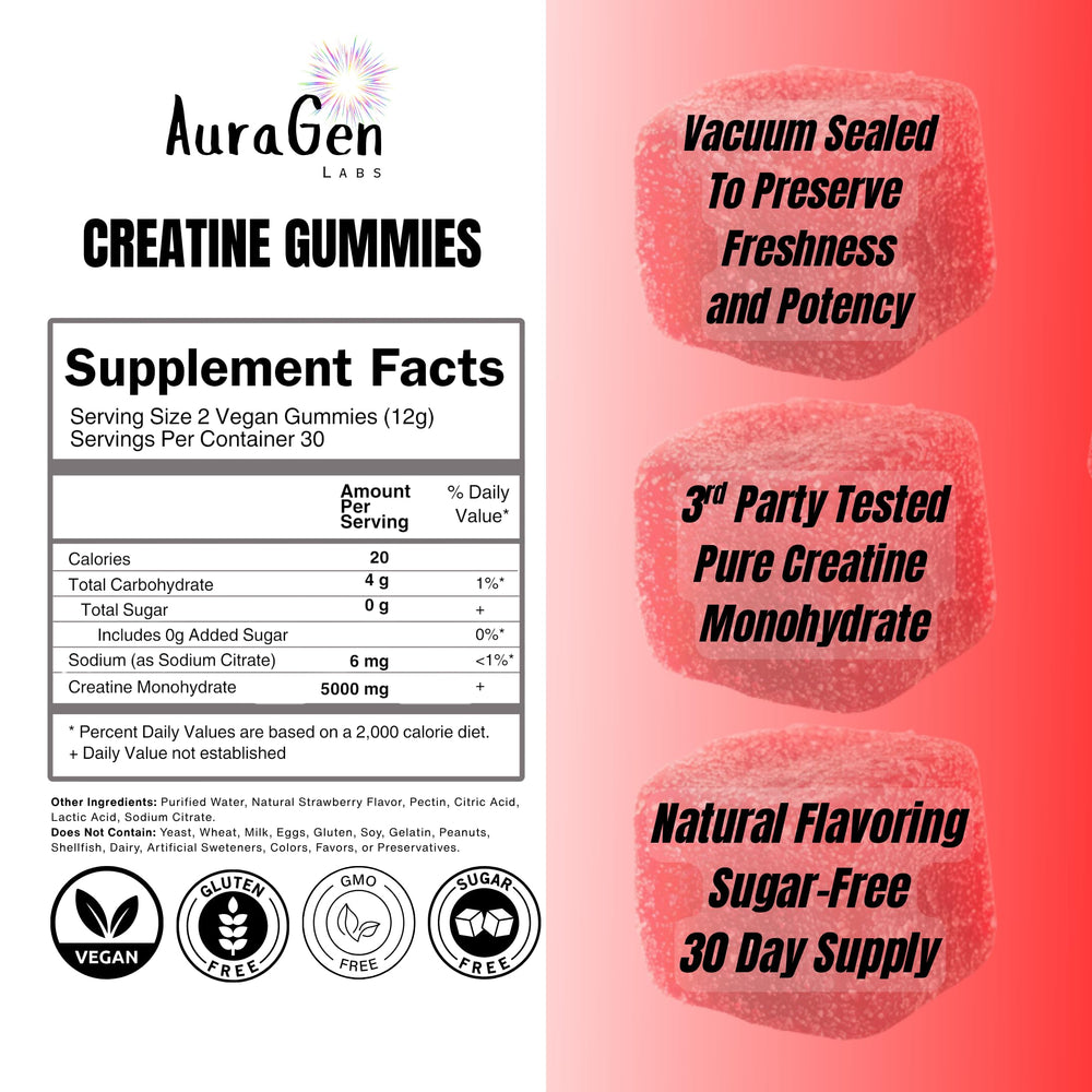Close-up of AuraGen Labs Creatine Gummies packaging