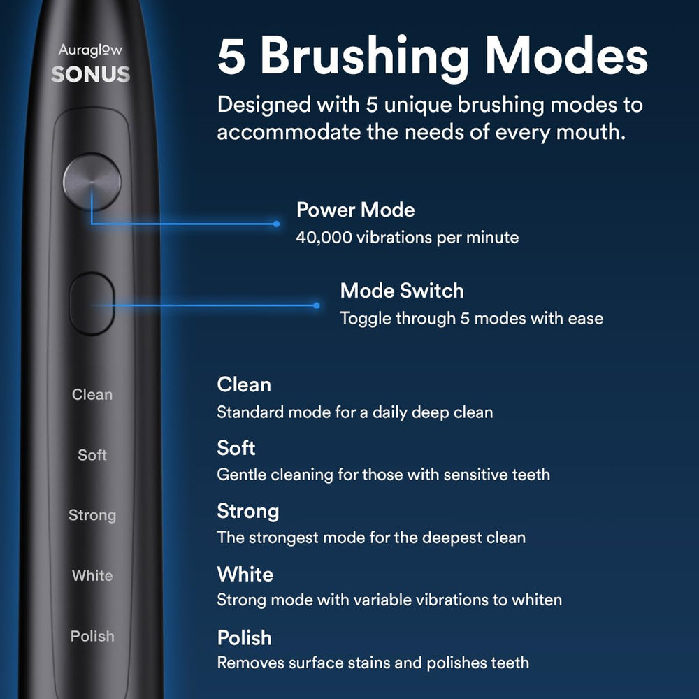AURAGLOW Sonus toothbrush on display with controls