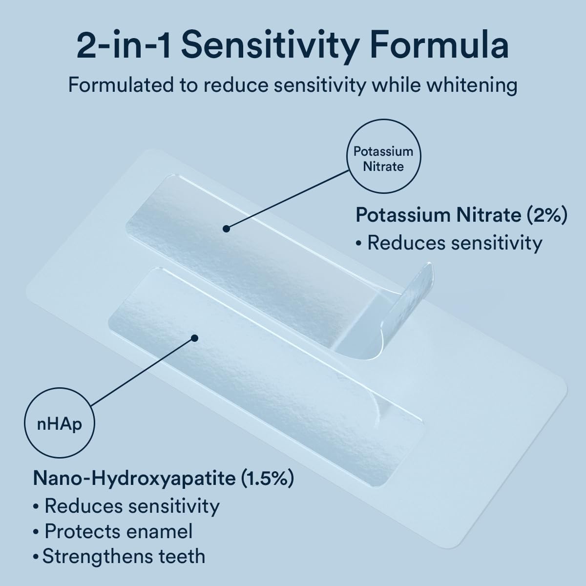 Close-up of whitening strips showing 8% hydrogen peroxide formula