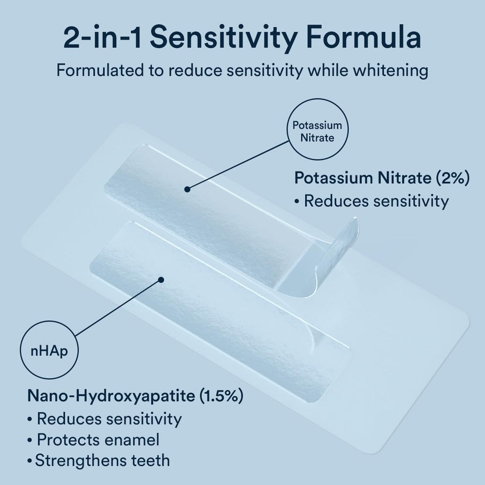 Close-up of whitening strips showing 8% hydrogen peroxide formula
