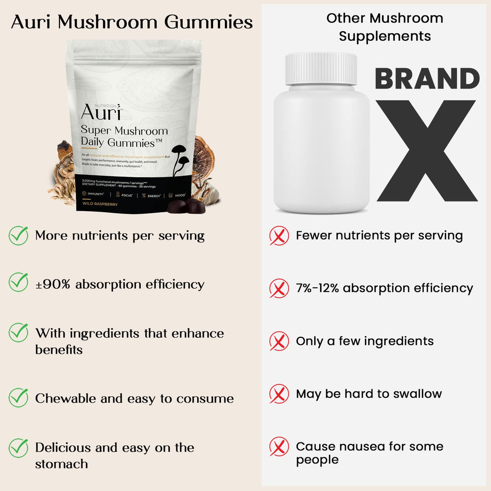 Infographic showing 12-mushroom blend ingredients