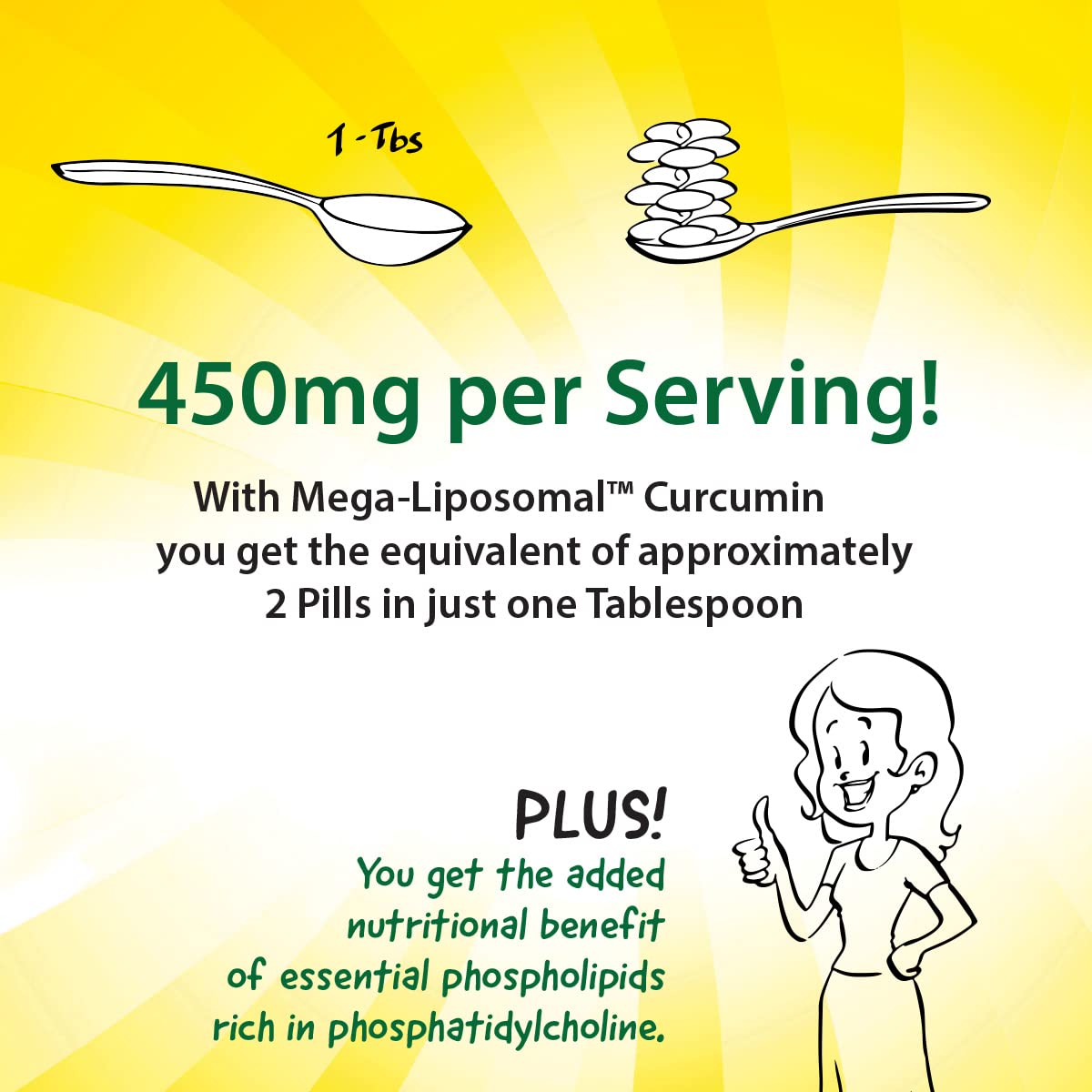Graphic illustrating liposomal delivery and enhanced absorption