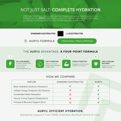 Close-up of Auryu Electrolyte Mix Watermelon powder in scoop
