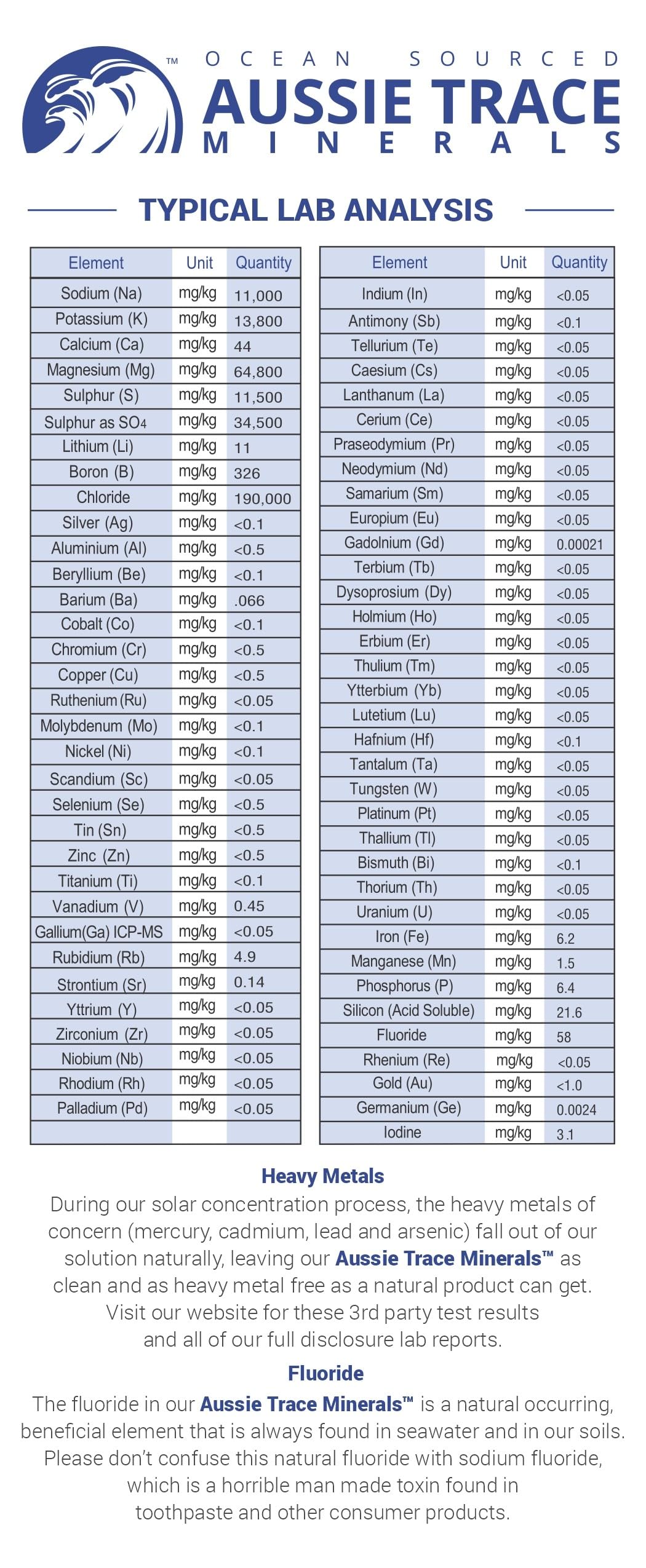 Hydration with fast and sustained release