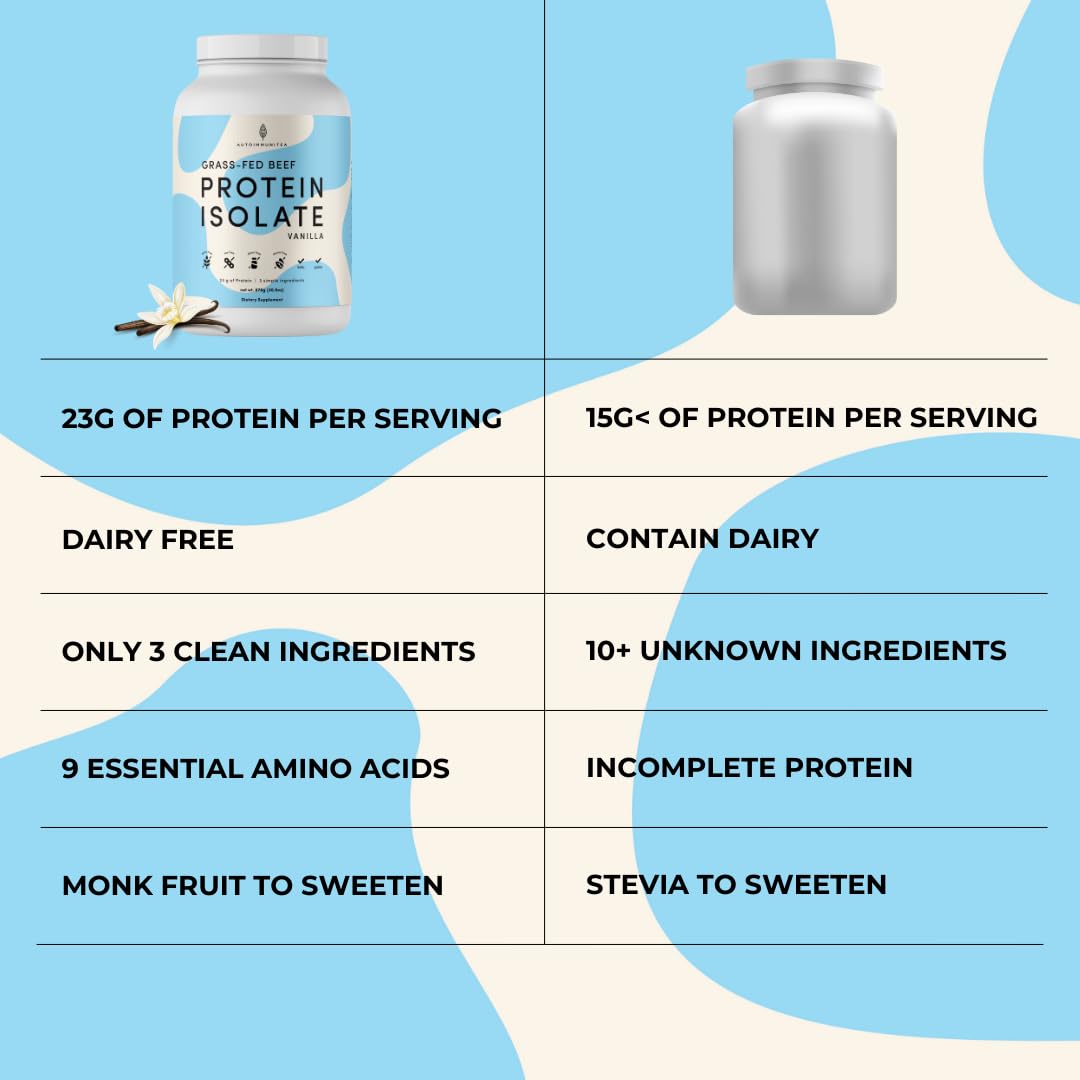Autoimmuni-Tea ready smoothie with beef protein illustrates convenient daily option