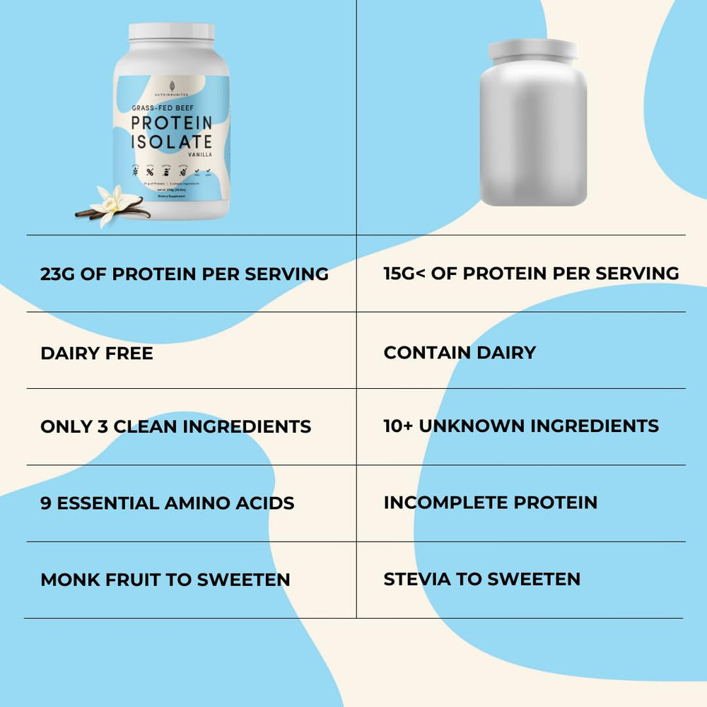 Autoimmuni-Tea ready smoothie with beef protein illustrates convenient daily option