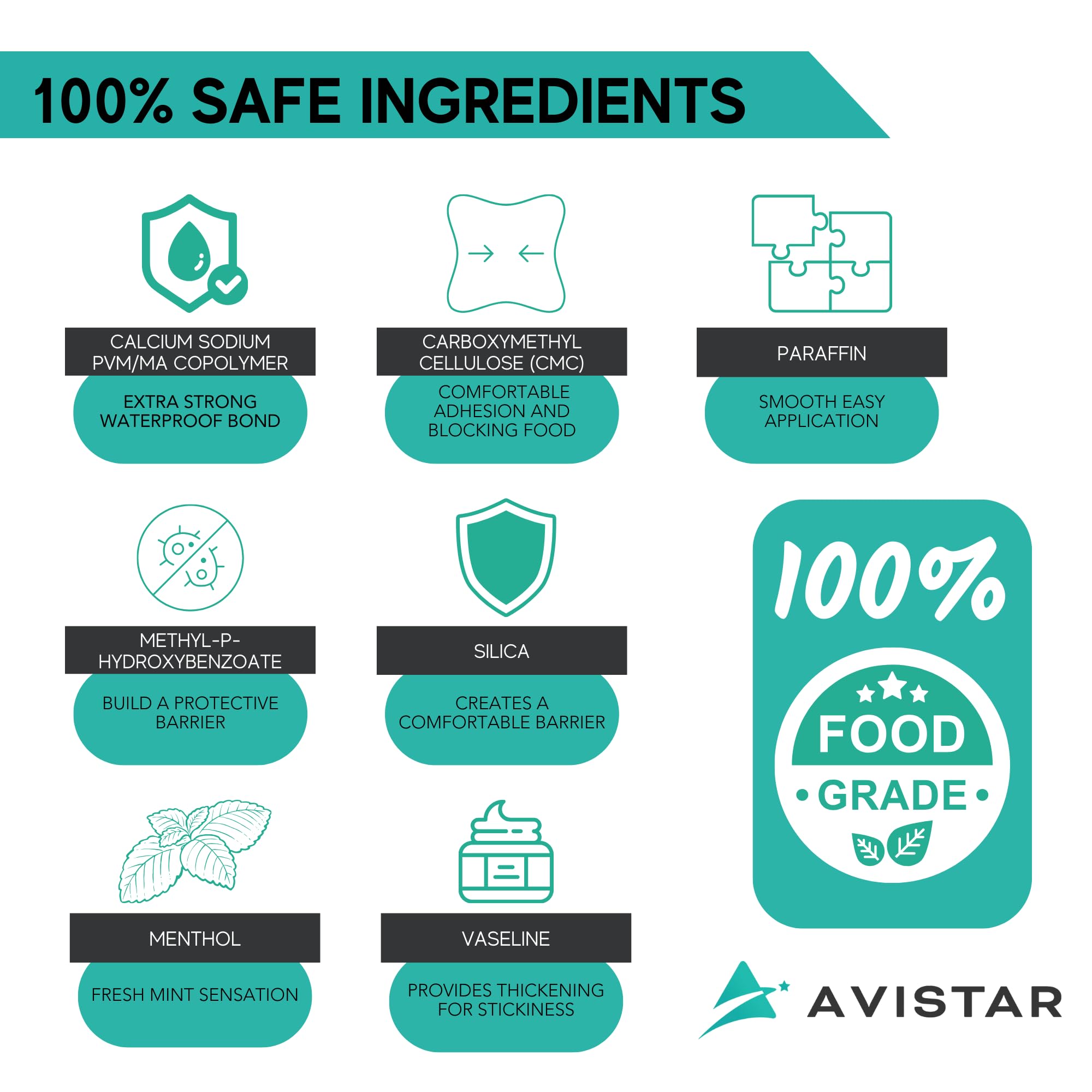 Adhesive seals out food for comfort on dentures