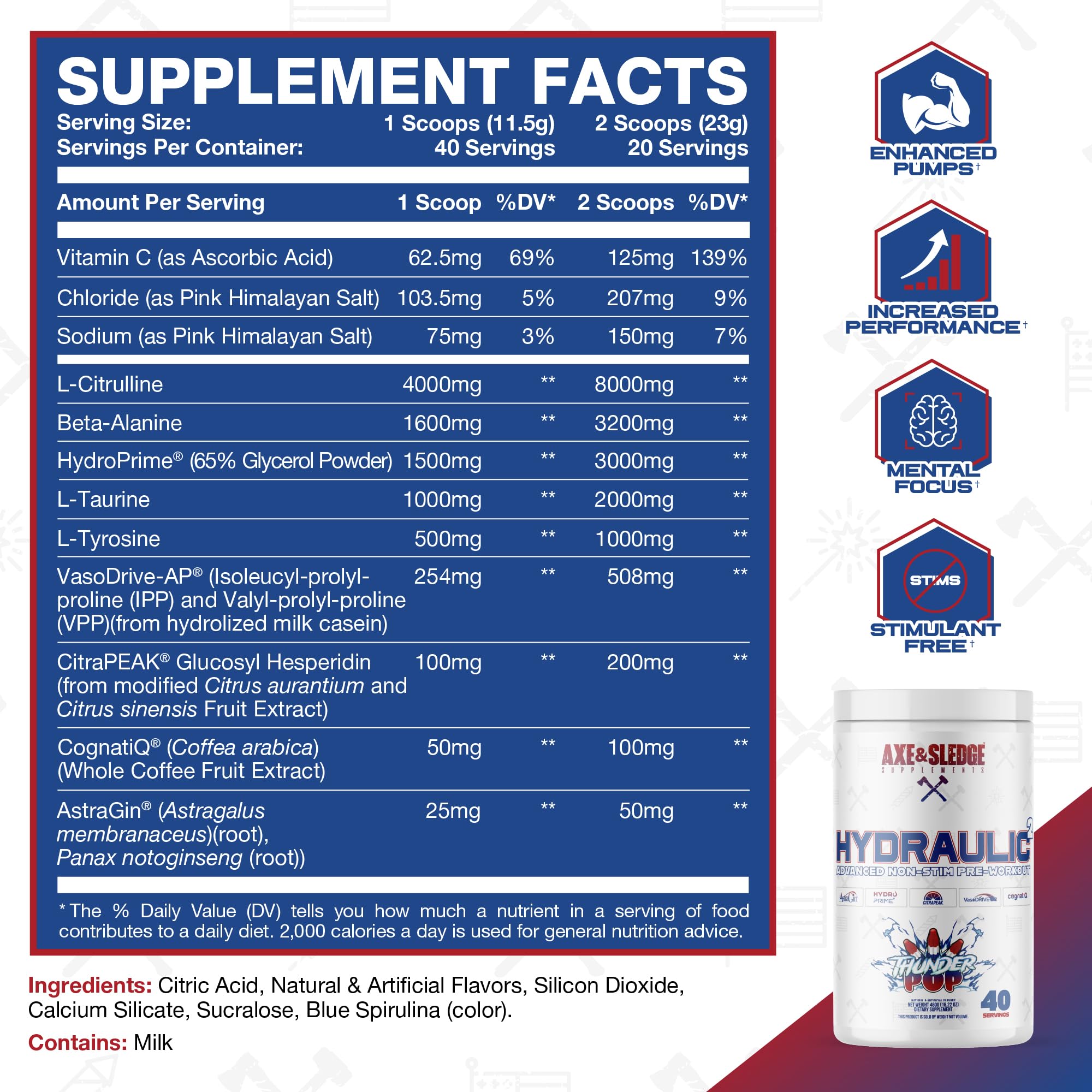 Axe & Sledge HWMF nutrition panel highlights citrulline and beta-alanine.