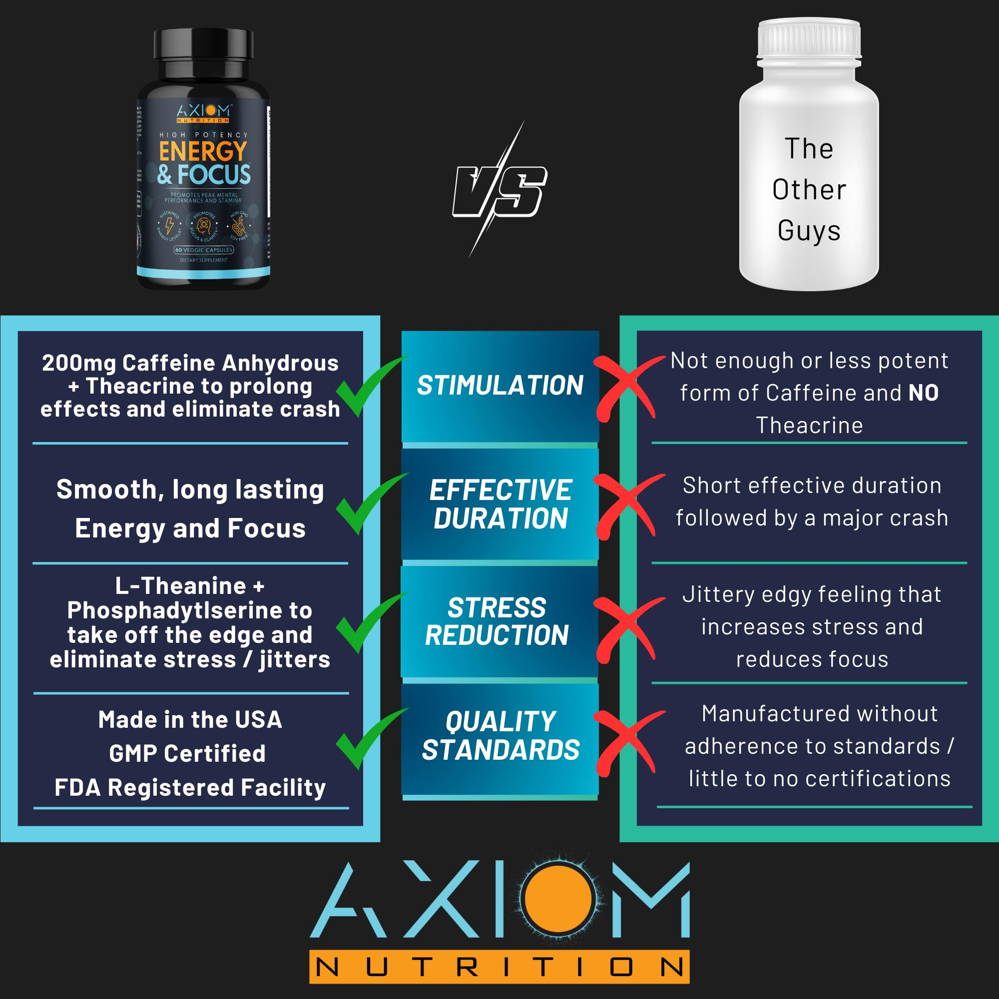 Lion's Mane mushroom and cognitive ingredients for brain health