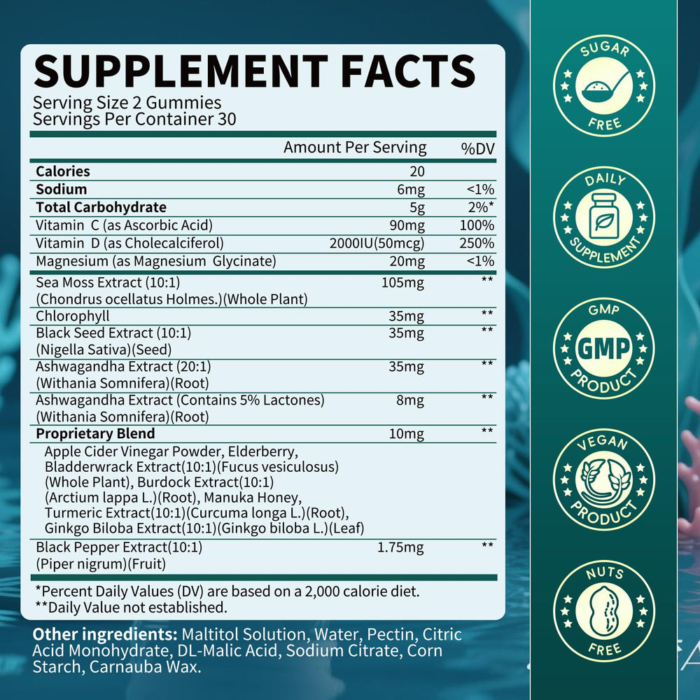 Gummies lined up on a light surface