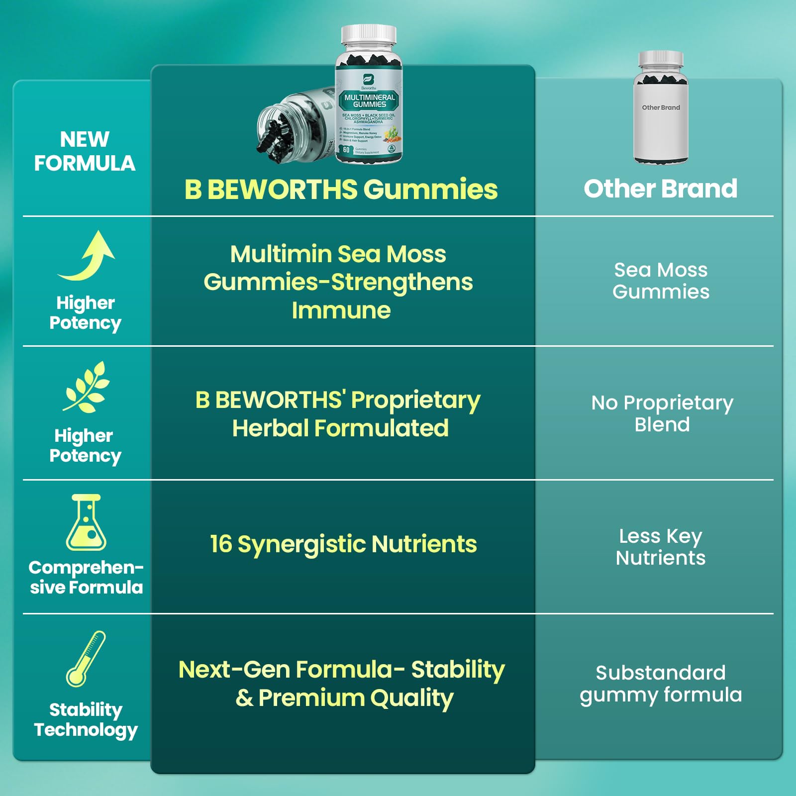 ACV-flavored vegan gummies label