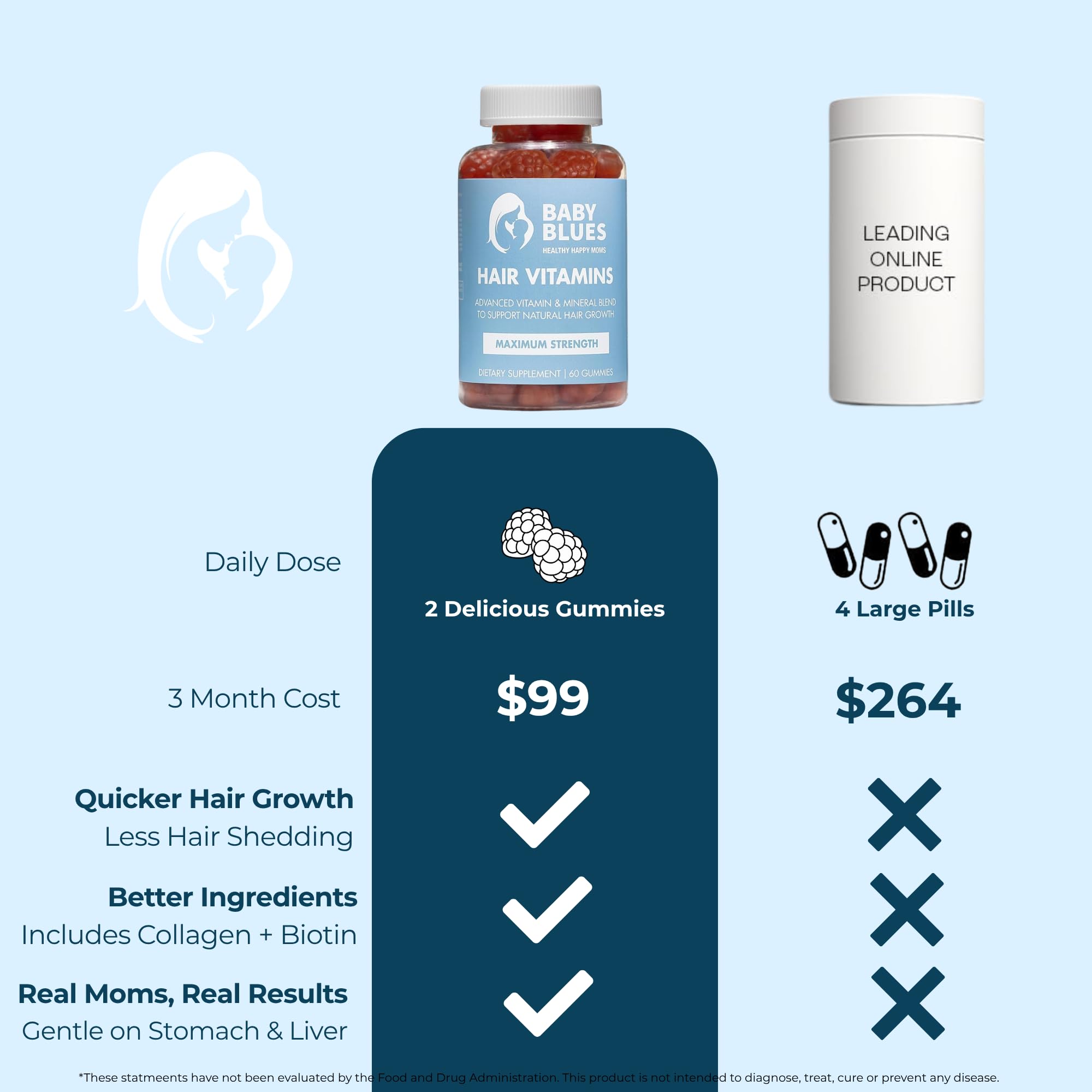Full Hair Cycle Pack label showing ingredients