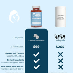 Full Hair Cycle Pack label showing ingredients
