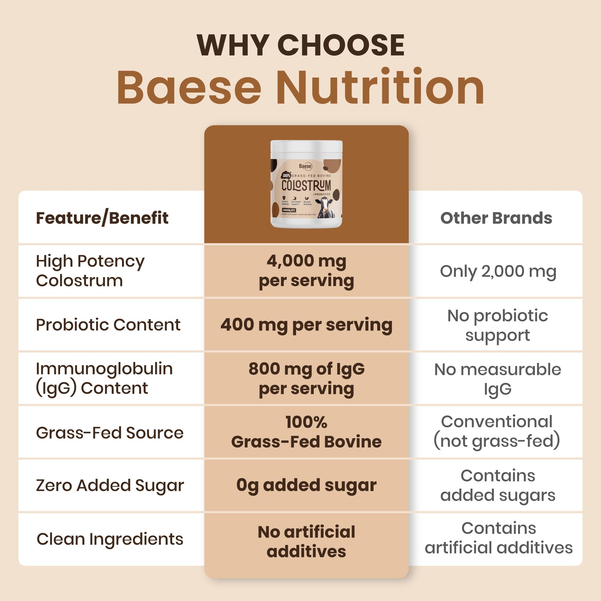 Immunity support for kids and adults with colostrum powder