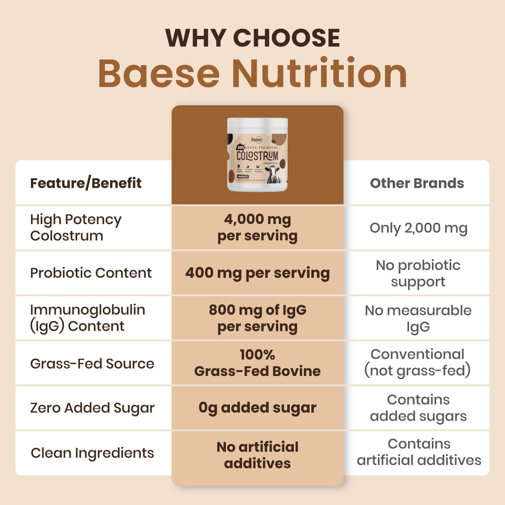 Immunity support for kids and adults with colostrum powder