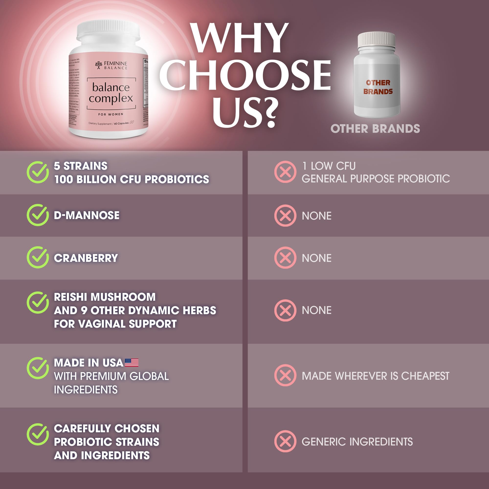 Graphic showing cranberry and D-Mannose ingredients
