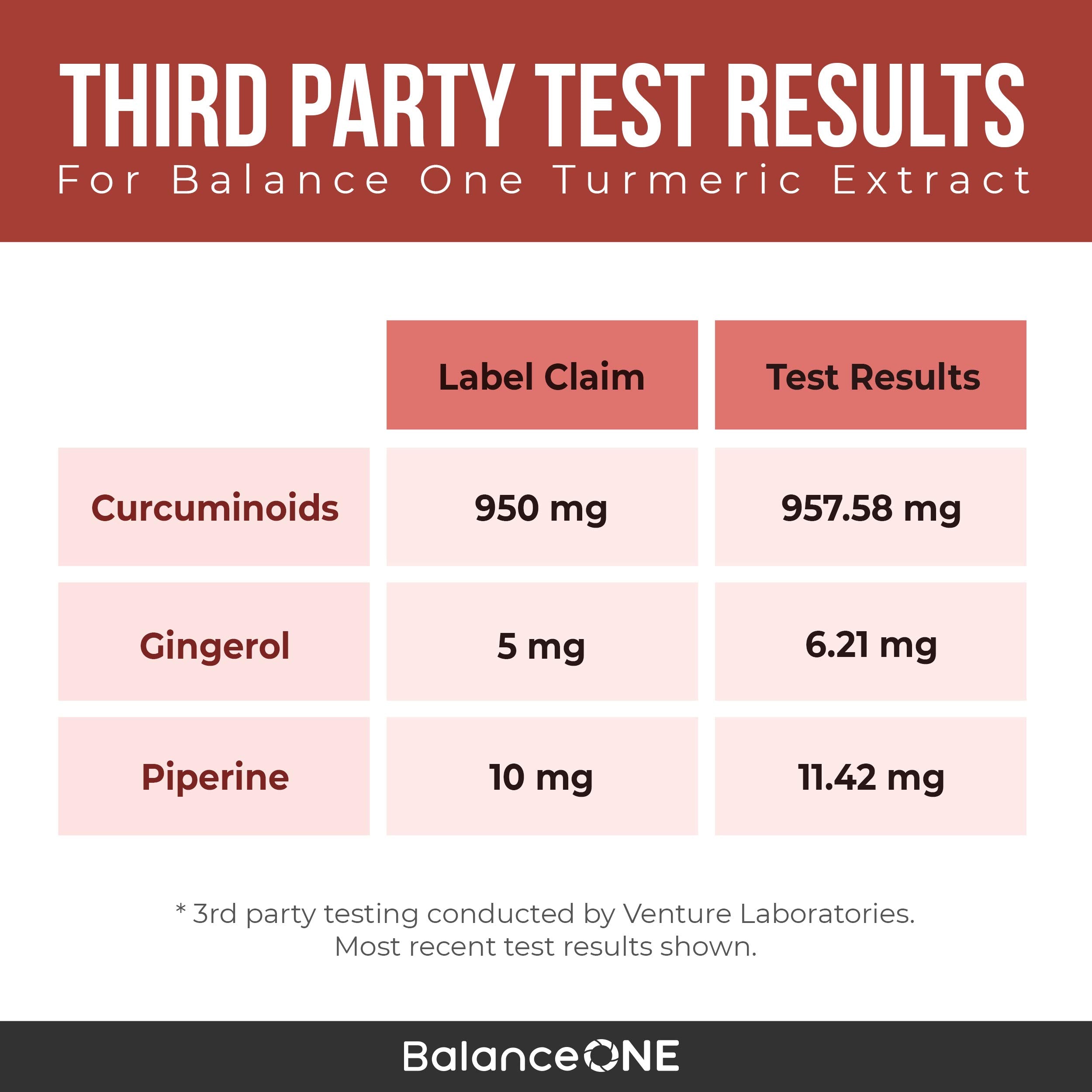 Ingredients highlighting BioPerine black pepper and ginger extract