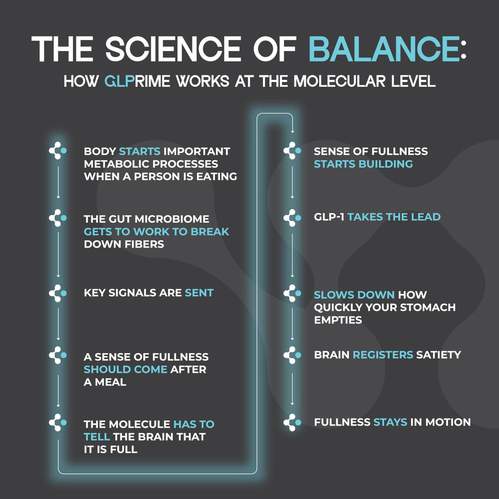 Wellness concept showing balanced lifestyle