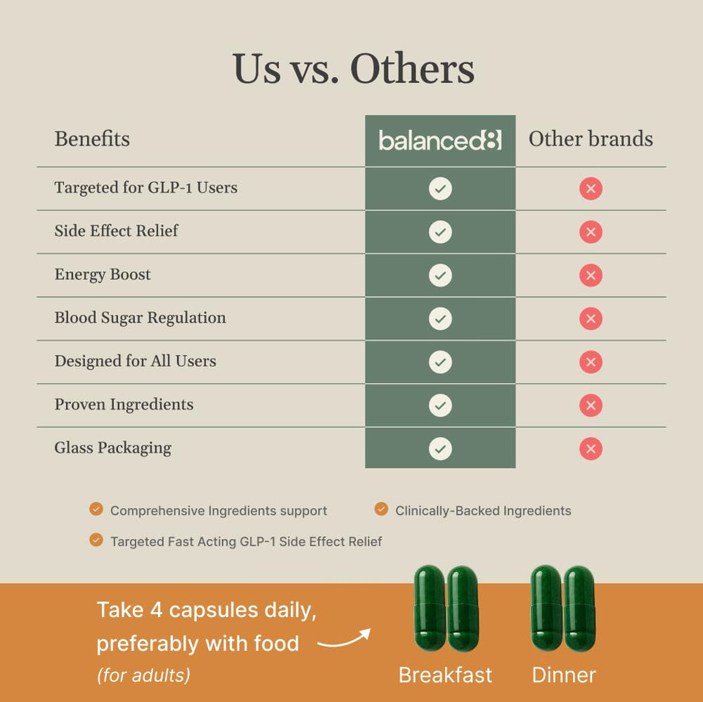 balanced8 vegan formula capsules emphasizes plant-based GLP-1 support for energy and comfort