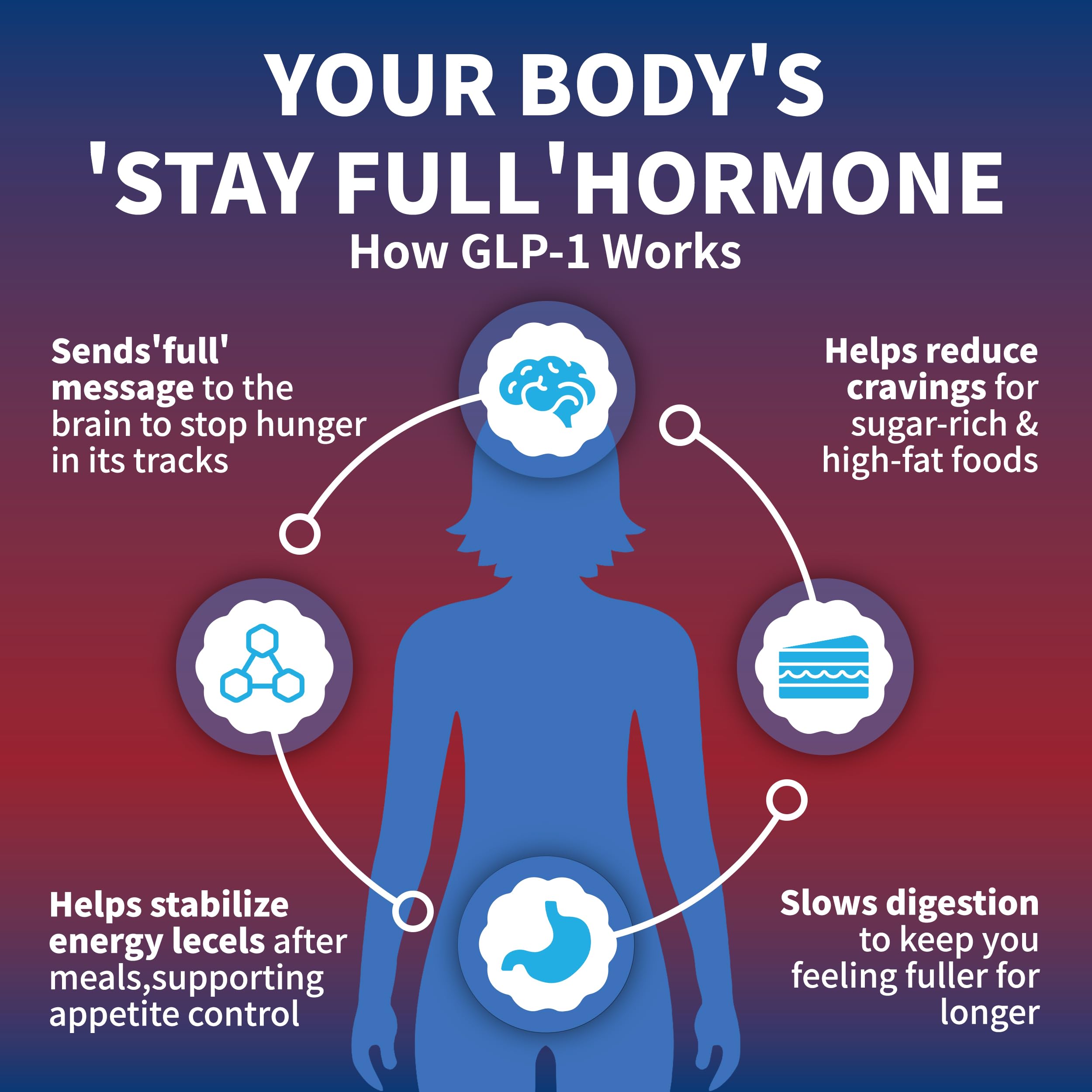 Balancexlite Plus GLP-1 hops ingredient highlighting natural GLP-1 support.